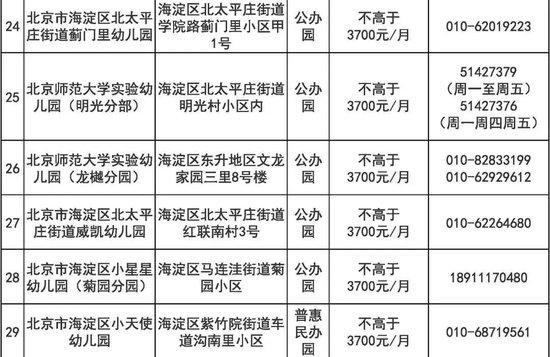 东城区普惠托育服务试点幼儿园正在公示！第一批共11所 (http://www.cstr.net.cn/) 教育 第10张