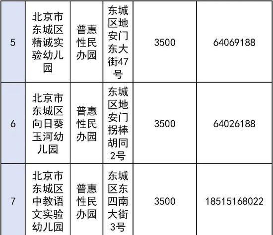 东城区普惠托育服务试点幼儿园正在公示！第一批共11所 (http://www.cstr.net.cn/) 教育 第2张