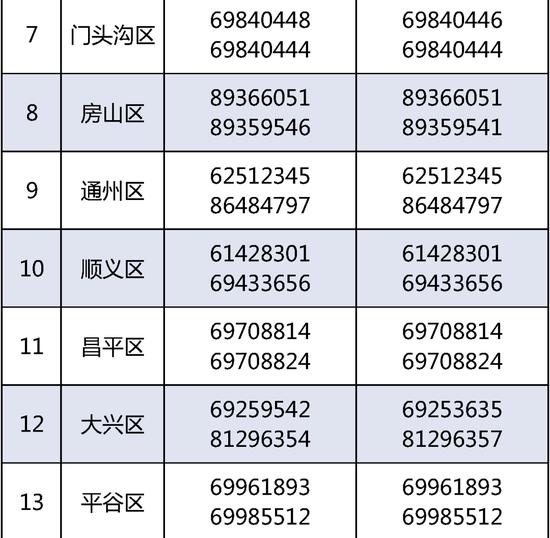 实用！手把手带您完成北京义务教育入学信息采集操作