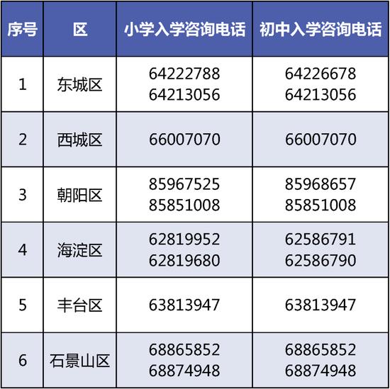 实用！手把手带您完成北京义务教育入学信息采集操作