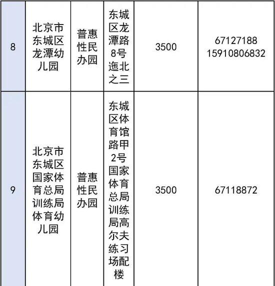 东城区普惠托育服务试点幼儿园正在公示！第一批共11所 (http://www.cstr.net.cn/) 教育 第3张