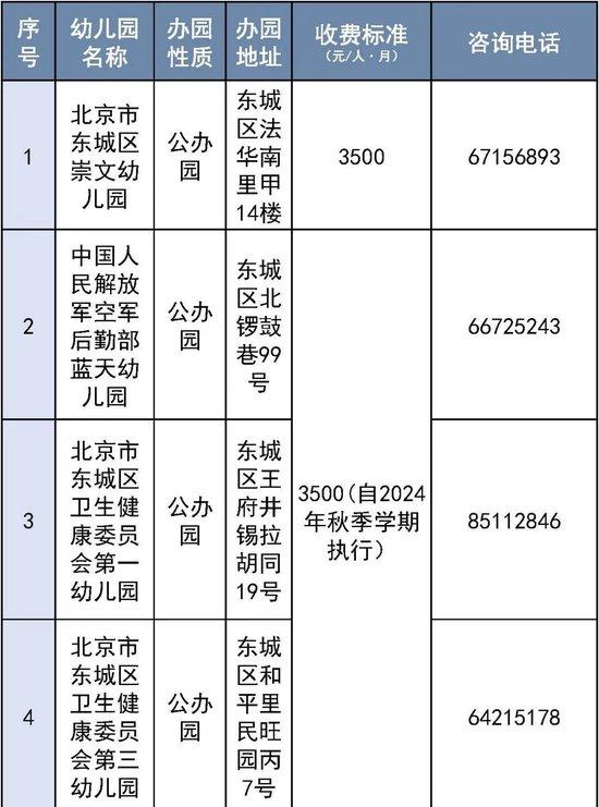 东城区普惠托育服务试点幼儿园正在公示！第一批共11所 (http://www.cstr.net.cn/) 教育 第1张