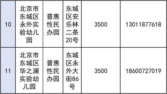 东城区普惠托育服务试点幼儿园正在公示！第一批共11所 (http://www.cstr.net.cn/) 教育 第4张