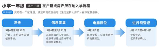 实用！手把手带您完成北京义务教育入学信息采集操作