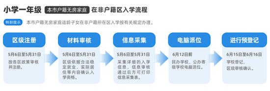 实用！手把手带您完成北京义务教育入学信息采集操作