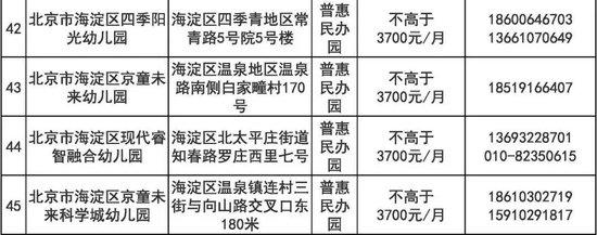 东城区普惠托育服务试点幼儿园正在公示！第一批共11所 (http://www.cstr.net.cn/) 教育 第13张