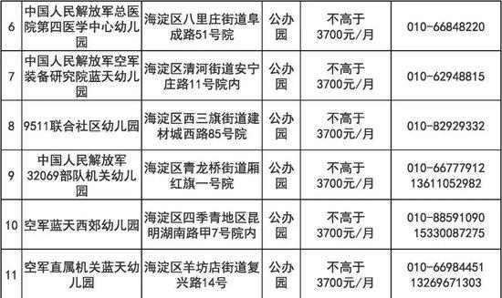 东城区普惠托育服务试点幼儿园正在公示！第一批共11所 (http://www.cstr.net.cn/) 教育 第7张