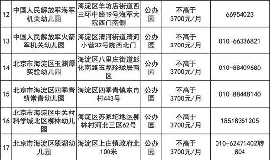 东城区普惠托育服务试点幼儿园正在公示！第一批共11所 (http://www.cstr.net.cn/) 教育 第8张