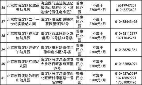 东城区普惠托育服务试点幼儿园正在公示！第一批共11所 (http://www.cstr.net.cn/) 教育 第12张