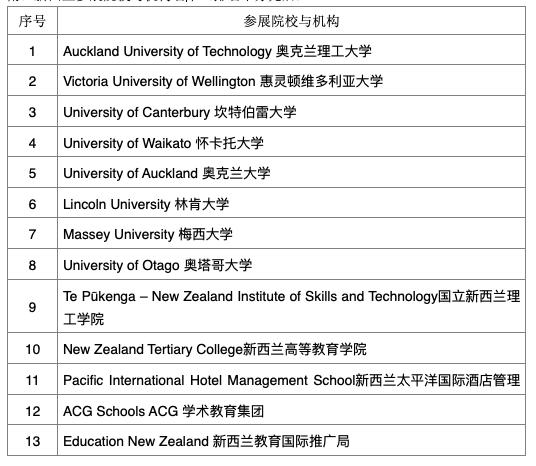 2024中国国际教育展盛大开幕 12所新西兰顶尖院校齐聚北京 (http://www.lingxun.net.cn/) 教育 第1张