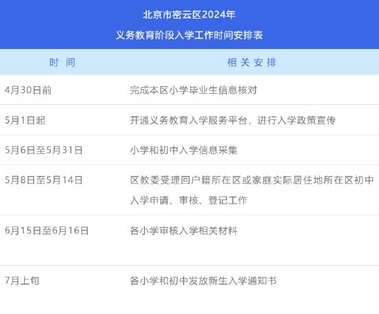 密云区2024年义务教育阶段入学工作的意见 (http://www.cstr.net.cn/) 教育 第2张