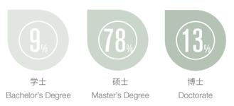 2024丘成桐中学科学奖中国内地分赛区成绩出炉 (http://www.cnwts.cn/) 教育 第4张