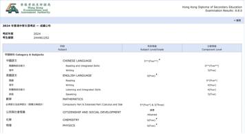 潞河国际DSE首届毕业生升学情况 (http://www.cnwts.cn/) 教育 第2张