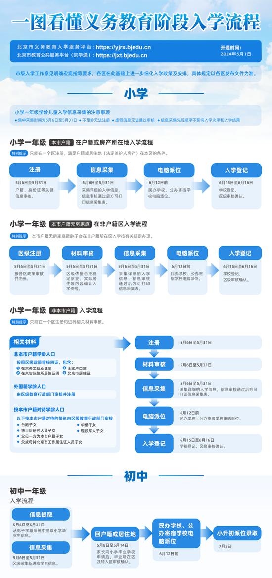 2024年北京义务教育阶段入学政策发布 (http://www.cstr.net.cn/) 教育 第5张