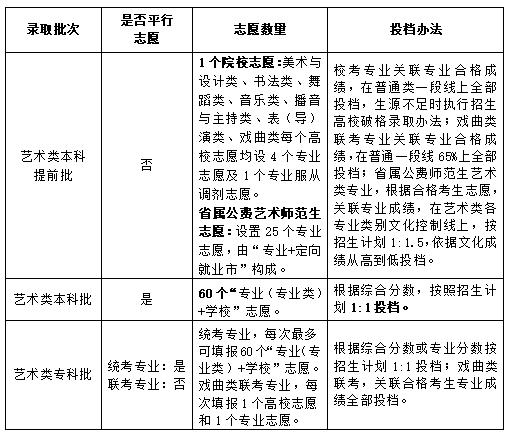 山东省普通高校招生志愿填报百问百答（2024版） (http://www.cstr.net.cn/) 教育 第2张