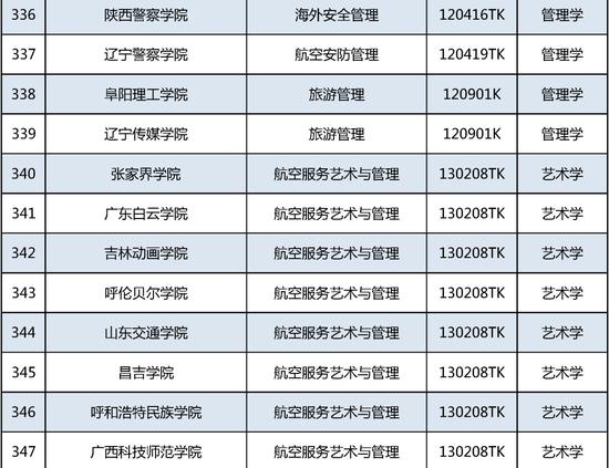 新增535个！这个本科专业申报数量第一 (http://www.cstr.net.cn/) 教育 第29张