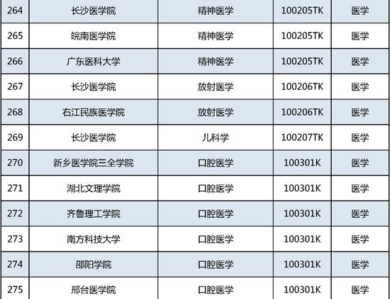 新增535个！这个本科专业申报数量第一 (http://www.cnwts.cn/) 教育 第23张