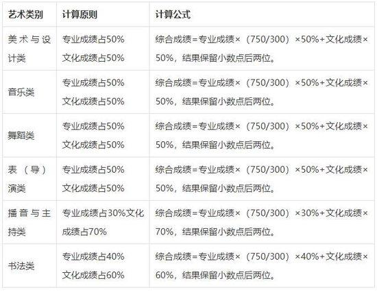 山东省普通高校招生考试政策百问百答（2024版） (http://www.cstr.net.cn/) 教育 第6张