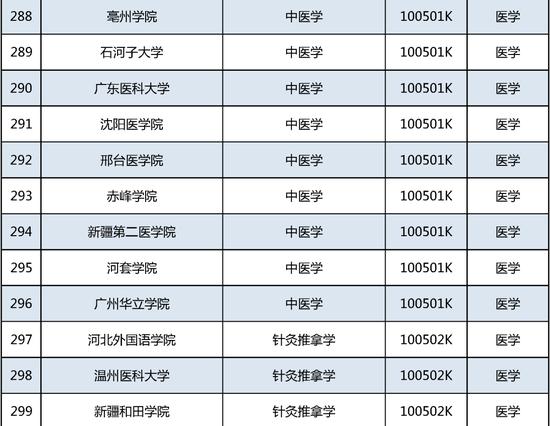 新增535个！这个本科专业申报数量第一 (http://www.cnwts.cn/) 教育 第25张