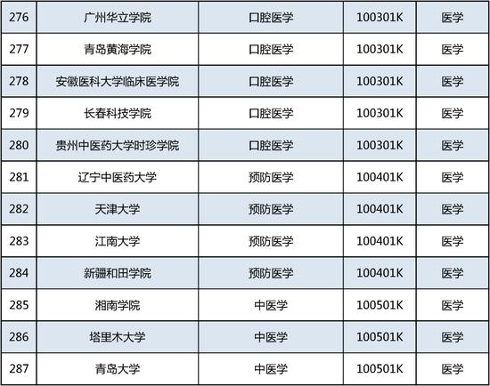 新增535个！这个本科专业申报数量第一 (http://www.lingxun.net.cn/) 教育 第24张