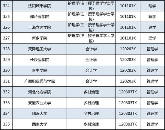 新增535个！这个本科专业申报数量第一 (http://www.cstr.net.cn/) 教育 第28张