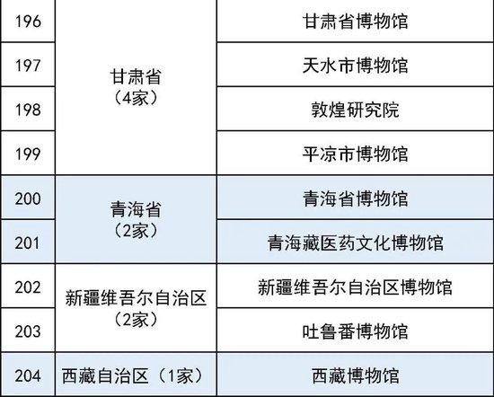 最全国家一级博物馆名单！你都去过哪些？ (http://www.cstr.net.cn/) 教育 第16张