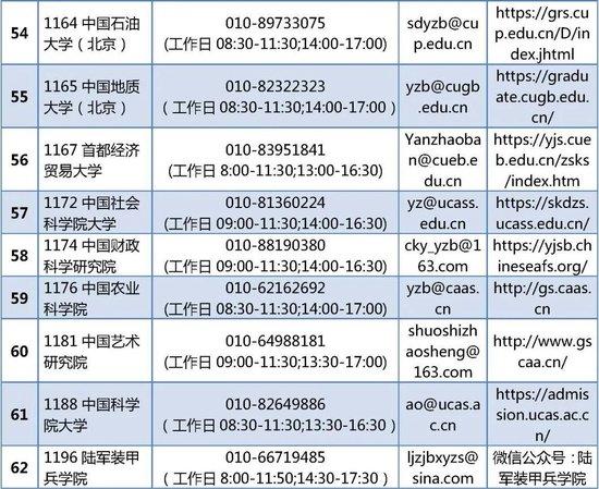 北京硕士研究生招生考试的各考点联系方式 (http://www.cnwts.cn/) 教育 第6张