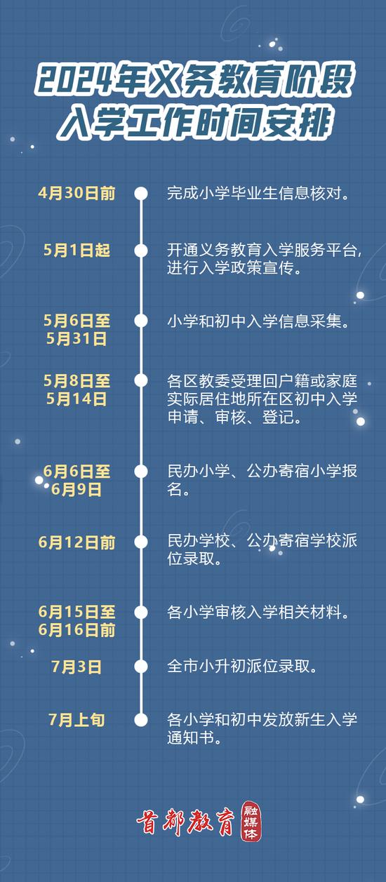 2024年北京义务教育阶段入学政策发布