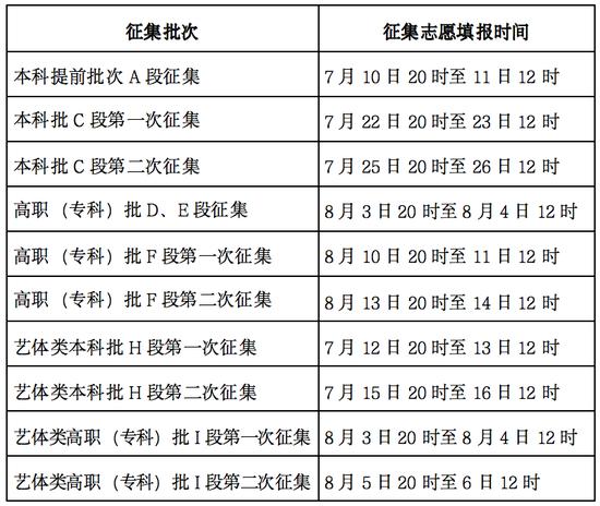 甘肃：关于2024年普通高等学校招生录取工作的公告 (http://www.lingxun.net.cn/) 教育 第2张