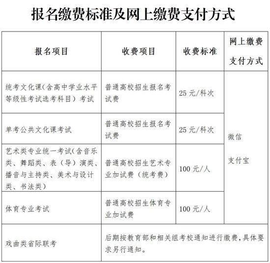 京籍高考生25日起报名 一文带你看详细流程 (http://www.cstr.net.cn/) 教育 第8张