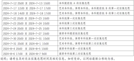 重庆市2024年普通高考录取时间安排发布！ (http://www.cstr.net.cn/) 教育 第2张