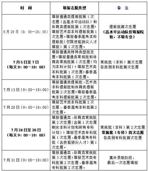 山东省普通高校招生志愿填报百问百答（2024版） (http://www.cstr.net.cn/) 教育 第1张