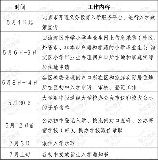 北京市海淀区发布2024年义务教育阶段入学工作实施意见