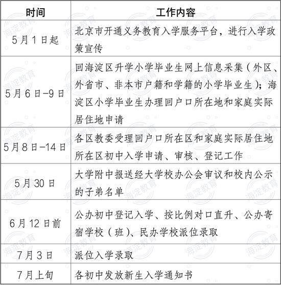 北京市海淀区发布2024年义务教育阶段入学工作实施意见 (http://www.cstr.net.cn/) 教育 第2张