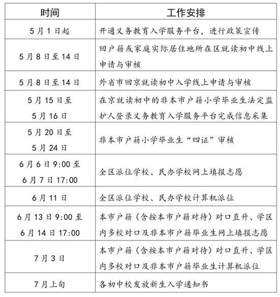 石景山区2024年义务教育阶段入学工作方案 (http://www.cstr.net.cn/) 教育 第5张