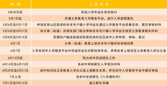 房山区2024年义务教育阶段入学工作意见正式发布 (http://www.cstr.net.cn/) 教育 第2张