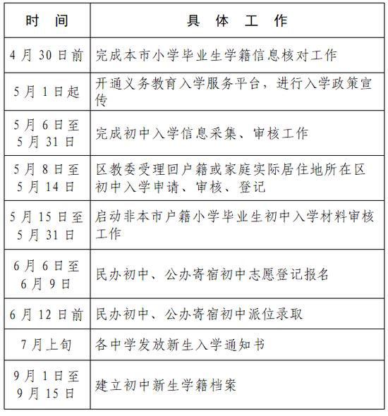 顺义区2024年义务教育阶段入学工作意见正式出台