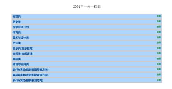 可以查分了！刚刚公布！广西高考一分一档表 (http://www.cnwts.cn/) 教育 第5张