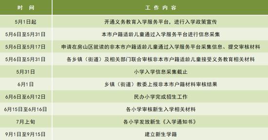 房山区2024年义务教育阶段入学工作意见正式发布 (http://www.cstr.net.cn/) 教育 第1张