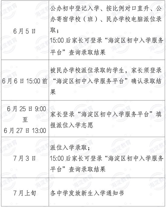 2024年北京市海淀区初中入学问答发布 (http://www.cstr.net.cn/) 教育 第2张