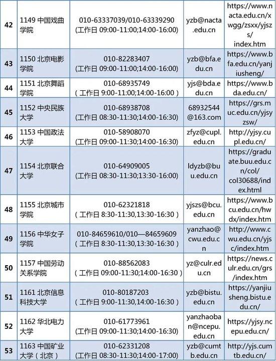 北京硕士研究生招生考试的各考点联系方式 (http://www.cnwts.cn/) 教育 第5张