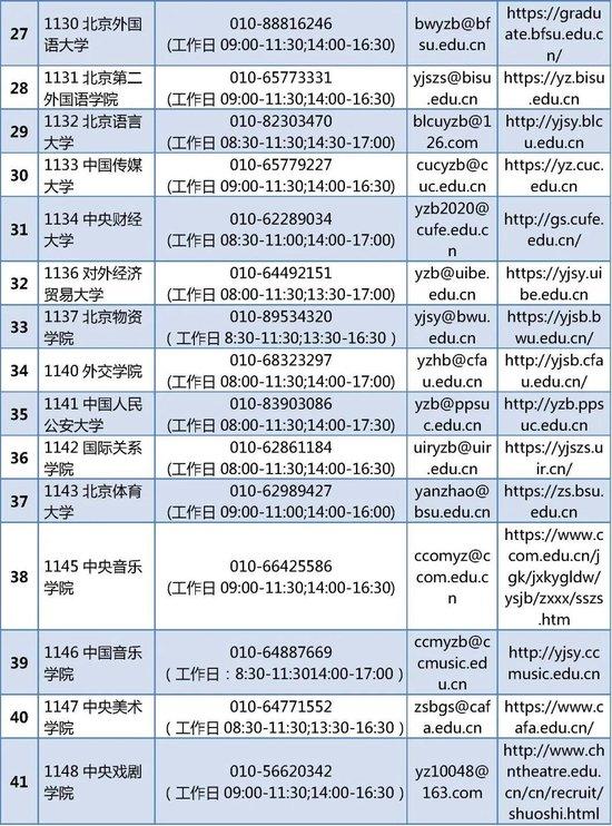 北京硕士研究生招生考试的各考点联系方式 (http://www.cnwts.cn/) 教育 第4张