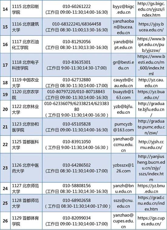 北京硕士研究生招生考试的各考点联系方式 (http://www.cnwts.cn/) 教育 第3张