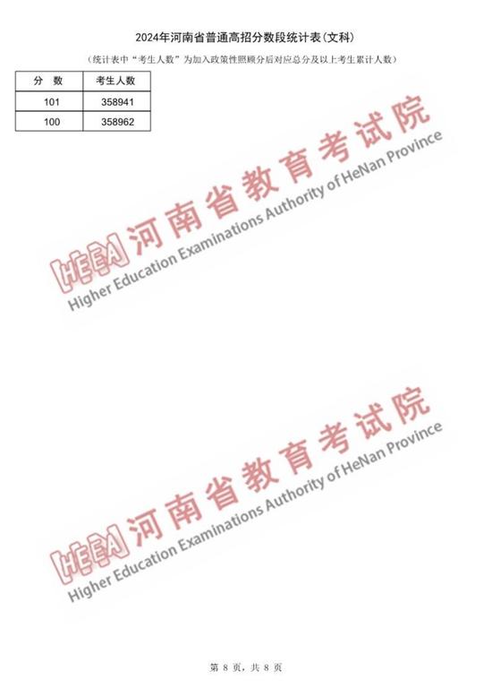 2024年河南省普通高招分数段统计表出炉 (http://www.cstr.net.cn/) 教育 第16张