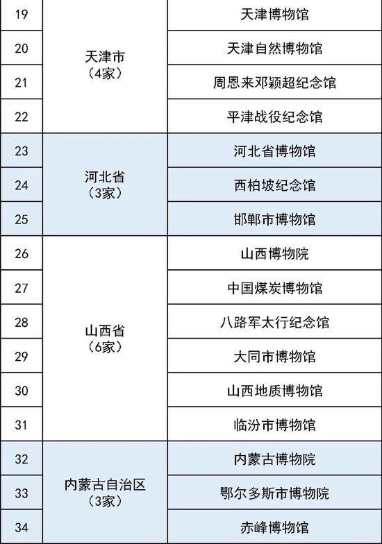 最全国家一级博物馆名单！你都去过哪些？ (http://www.cstr.net.cn/) 教育 第6张