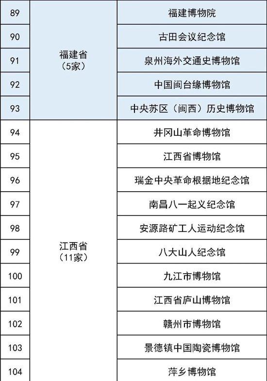 最全国家一级博物馆名单！你都去过哪些？ (http://www.cstr.net.cn/) 教育 第10张