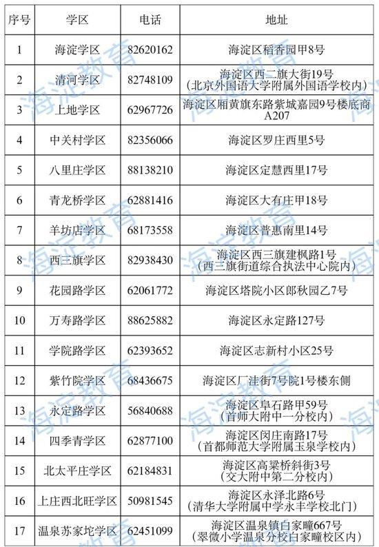 海淀区2024本市其他区户籍无房家庭入学材料审核细则请收好 (http://www.cstr.net.cn/) 教育 第2张