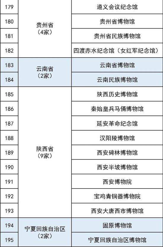 最全国家一级博物馆名单！你都去过哪些？ (http://www.cstr.net.cn/) 教育 第15张