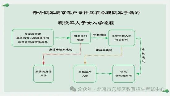 2024年东城区义务教育阶段入学一图看懂 (http://www.cstr.net.cn/) 教育 第8张