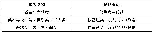 山东省普通高校招生志愿填报百问百答（2024版） (http://www.cstr.net.cn/) 教育 第5张